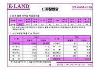 [지식경영](주)이랜드 지식경영 사례-14