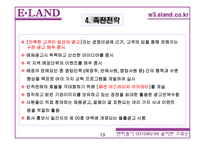 [지식경영](주)이랜드 지식경영 사례-17