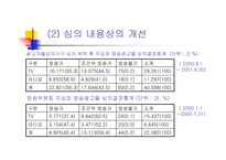 [광고전략]국내 광고 심의 현황-14