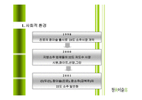 [마케팅전략](주) 진로 참이슬 Light - 기획서-3