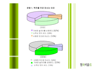 [마케팅전략](주) 진로 참이슬 Light - 기획서-7