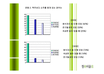 [마케팅전략](주) 진로 참이슬 Light - 기획서-8