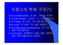 [교육학개론]프랑스의 교육제도-7