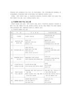 [가족복지]아내 학대 서비스 조사-6