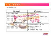 [광고기획서] 던킨도너츠 광고기획안-16