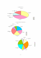 [광고기획서] 던킨도너츠 광고기획안-5