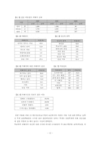 [청소년비행] 집단따돌림의 실태 및 현황, 해결 방안-14