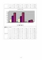 [성폭력] 성희롱 유래와 사례와 판례를 중심으로 조사와 예방과 대책-8