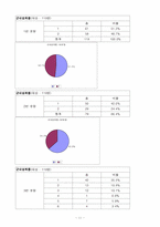 [성폭력] 성희롱 유래와 사례와 판례를 중심으로 조사와 예방과 대책-11