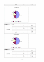 [성폭력] 성희롱 유래와 사례와 판례를 중심으로 조사와 예방과 대책-12