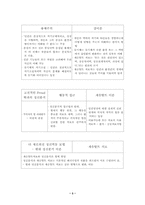 [상담심리] 게슈탈트 심리치료-3