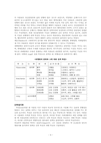 [성격심리] 성향 - 생물학적 접근-9