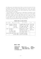 [성격심리] 성향 - 생물학적 접근-10