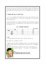 [여성광고] 광고 속 여성-14