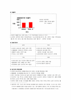 [광고전략] 피죤의 신제품 출시 전략 -세탁세제-4