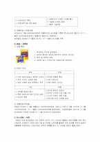 [광고전략] 피죤의 신제품 출시 전략 -세탁세제-7