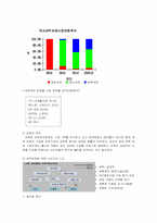 [광고전략] 피죤의 신제품 출시 전략 -세탁세제-9