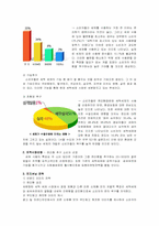 [광고전략] 피죤의 신제품 출시 전략 -세탁세제-10