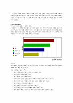 [광고전략] 피죤의 신제품 출시 전략 -세탁세제-18