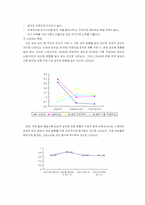 [광고전략] 피죤의 신제품 출시 전략 -세탁세제-19
