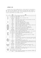 [광고산업] 광고의 산업과 역사-4