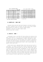 [광고산업] 광고의 산업과 역사-7