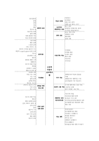 [성격이론] 아들러의 성격이론과 심리치료의 실제-3