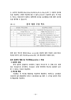 [심리평가] MMPI 검사-3