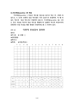 [심리평가] MMPI 검사-5