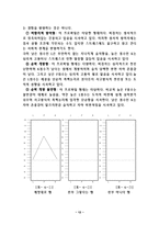 [심리평가] MMPI 검사-13