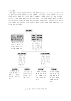 [교육심리학] 행동주의 학습심리학-8
