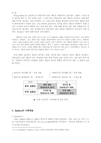 [교육심리학] 행동주의 학습심리학-9