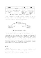 [교육심리학] 행동주의 학습심리학-13
