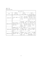 [교육심리] 정신지체-4