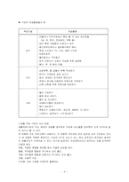 [교육심리] 정신지체-5