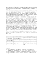 [아동행동] 성별에 따른 6세 아동의 또래 괴롭힘 가해아동과 피해아동의 행동 관찰-4