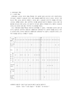 [아동행동] 성별에 따른 6세 아동의 또래 괴롭힘 가해아동과 피해아동의 행동 관찰-9