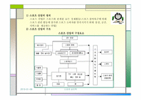 스포츠산업과 스포츠마케팅-4