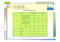 스포츠산업과 스포츠마케팅-8