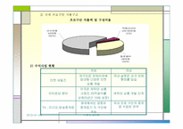 스포츠산업과 스포츠마케팅-14