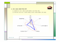 스포츠산업과 스포츠마케팅-15