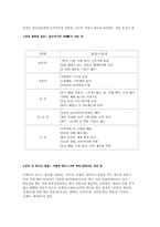 [중국문화] 중국의 차(茶)문화-4