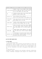 [뉴미디어] 사이버폭력-2