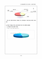 [성인심리학] 성과 직업-10