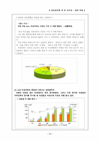 [성인심리학] 성과 직업-11