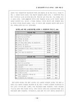 [성인심리학] 성과 직업-16