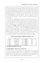 [성인심리학] 성과 직업-18