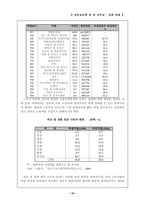 [성인심리학] 성과 직업-19