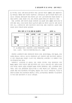 [성인심리학] 성과 직업-20