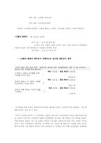 [미디어수용자론] 여성수용자의 tv드라마 캐릭터에 따른 수용 형태 분석-5
